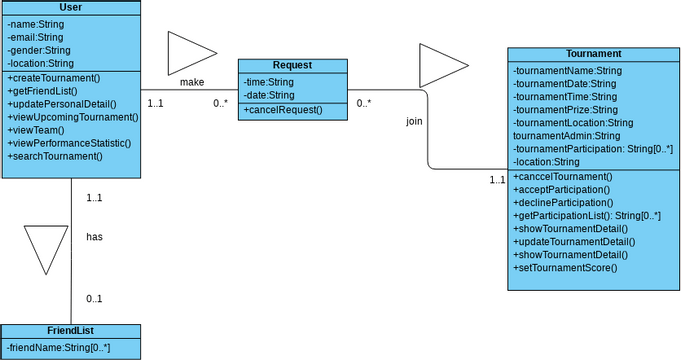 Class Diagram | Visual Paradigm User-Contributed Diagrams / Designs